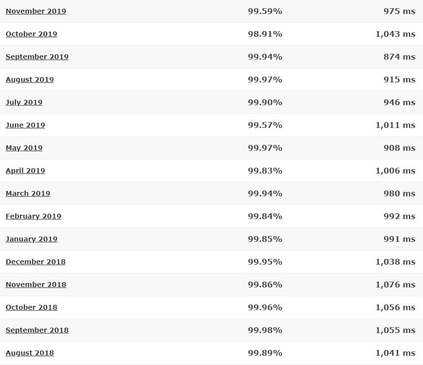 HostMetro last 16-month detailed statistics