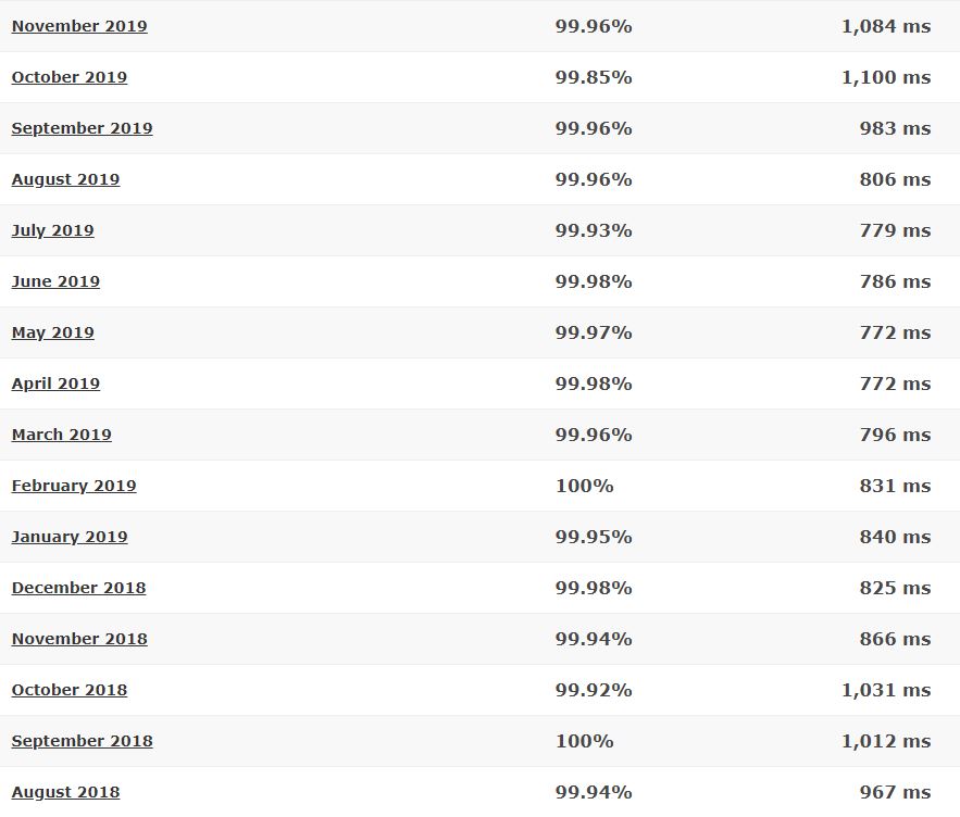 HostMonster last 16-month detailed statistics