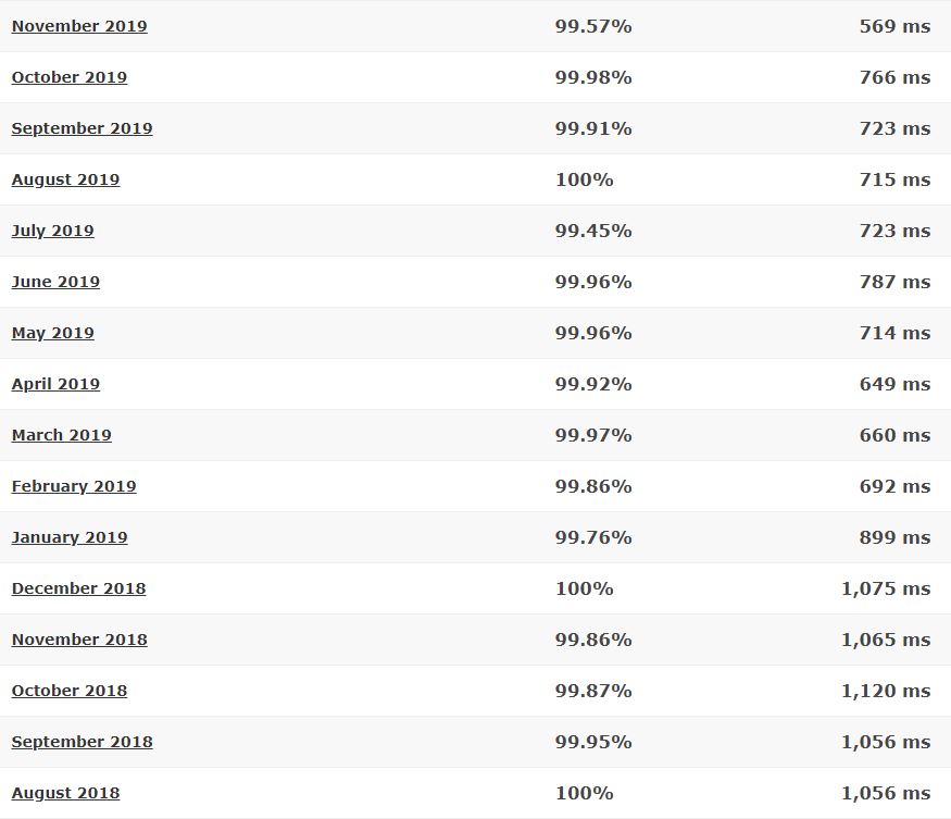 HostRocket last 16-month detailed statistics