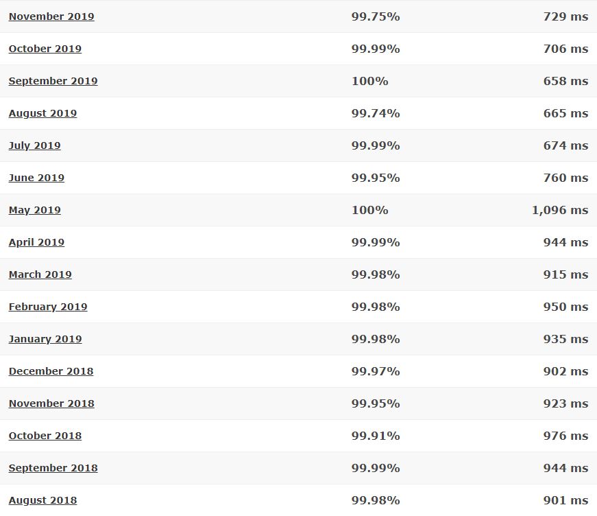 inMotion last 16-month detailed statistics
