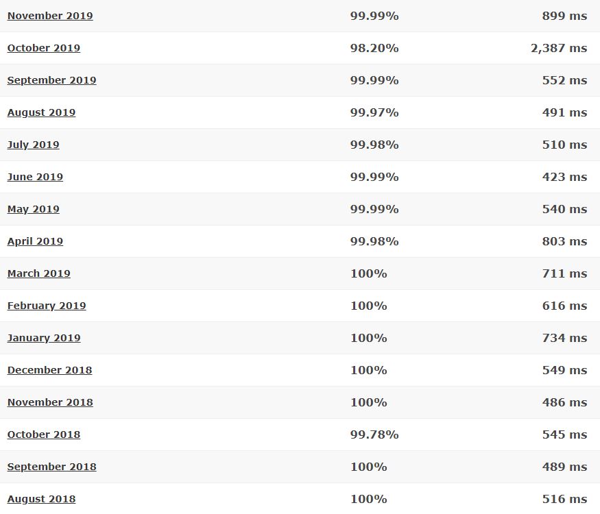 JustHost last 16-month detailed statistics