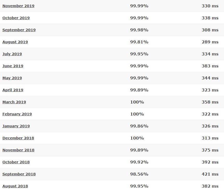 MDDHosting last 16-month detailed statistics