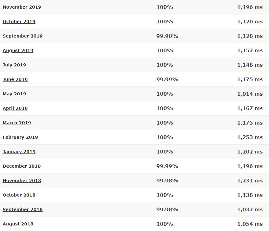 MidPhase last 16-month detailed statistics
