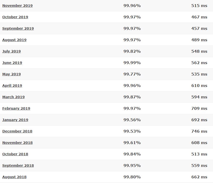 NameCheap last 16-month detailed statistics