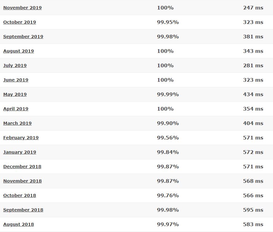 One-com last 16-month detailed statistics