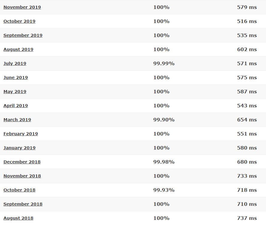 Site5 last 16-month detailed statistics