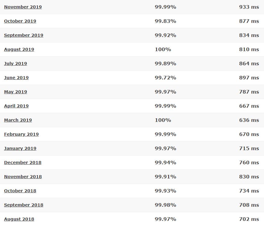 WebHostingHub last 16-month detailed statistics