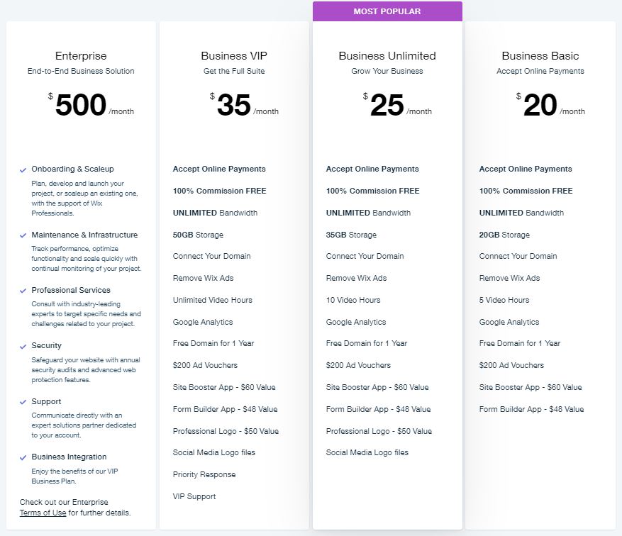 Wix pricing for eCommerce