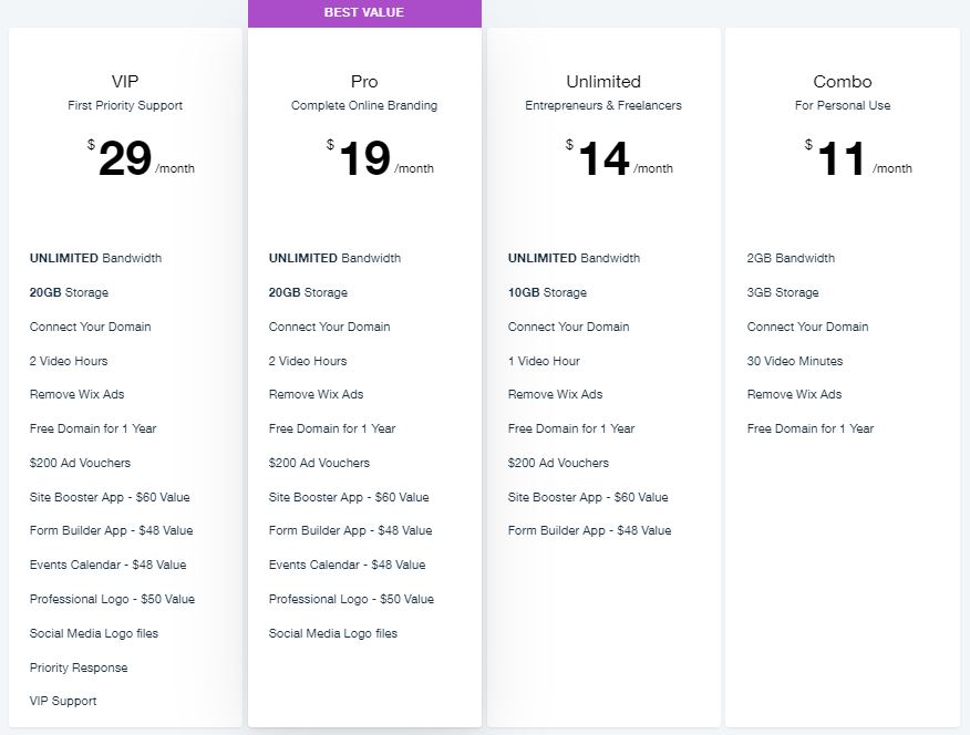 Wix pricing for websites