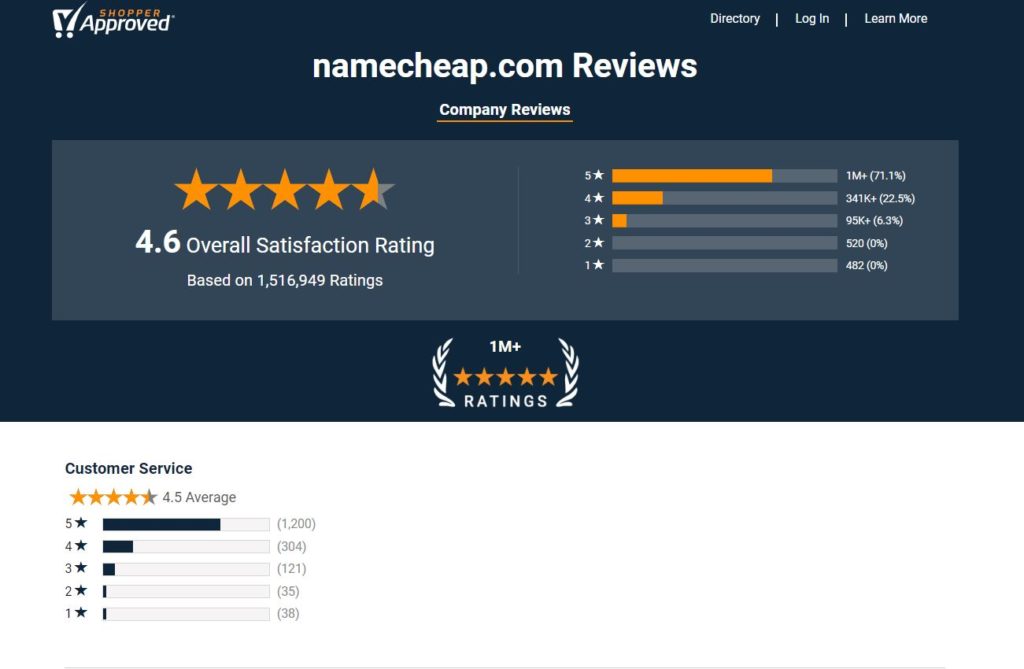 namecheap review