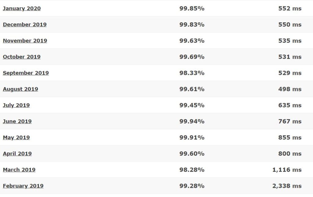 TsoHost last 12-month detailed statistics