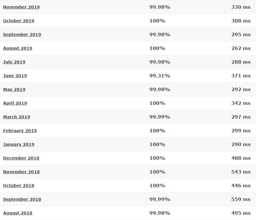 WebHostingBuzz last 16-month detailed statistics