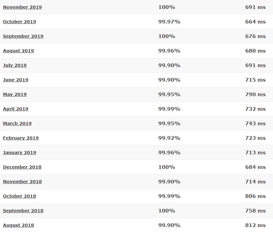 iPage 16-month detailed statistics