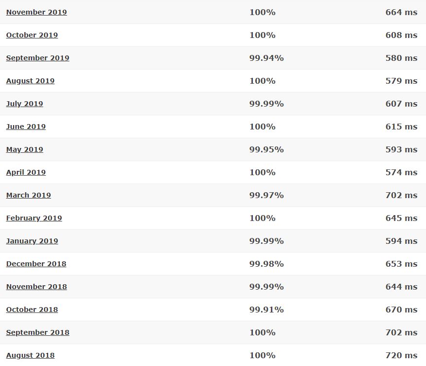 A Small Orange last 16-month detailed statistics