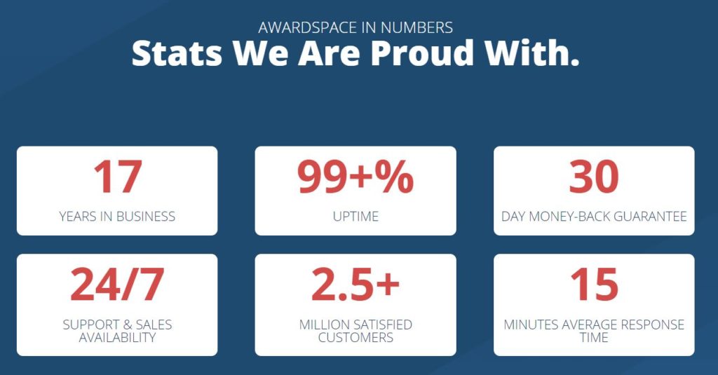 Award Space Hosting Stats