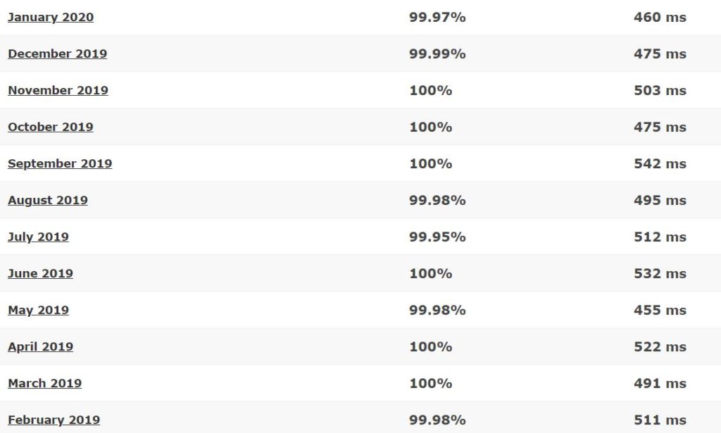 Hosting24 Review Great Uptime And Average Speed Hostingfacts Com Images, Photos, Reviews