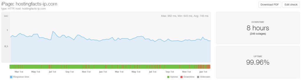 Ipage Review Cheap Host With Average Performance Images, Photos, Reviews