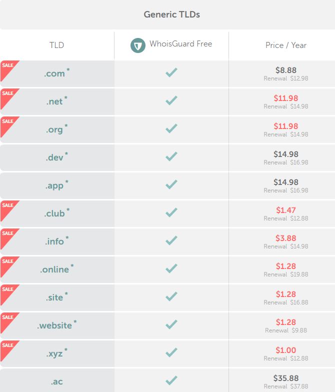 NameCheap domain pricing