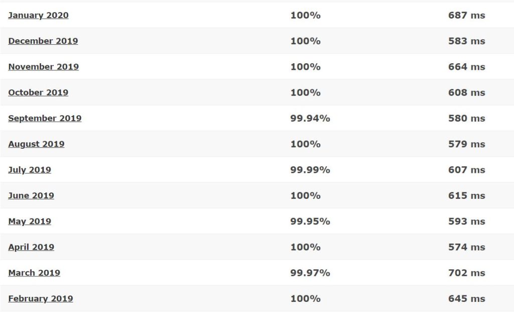 A Small Orange last 12-month detailed statistics