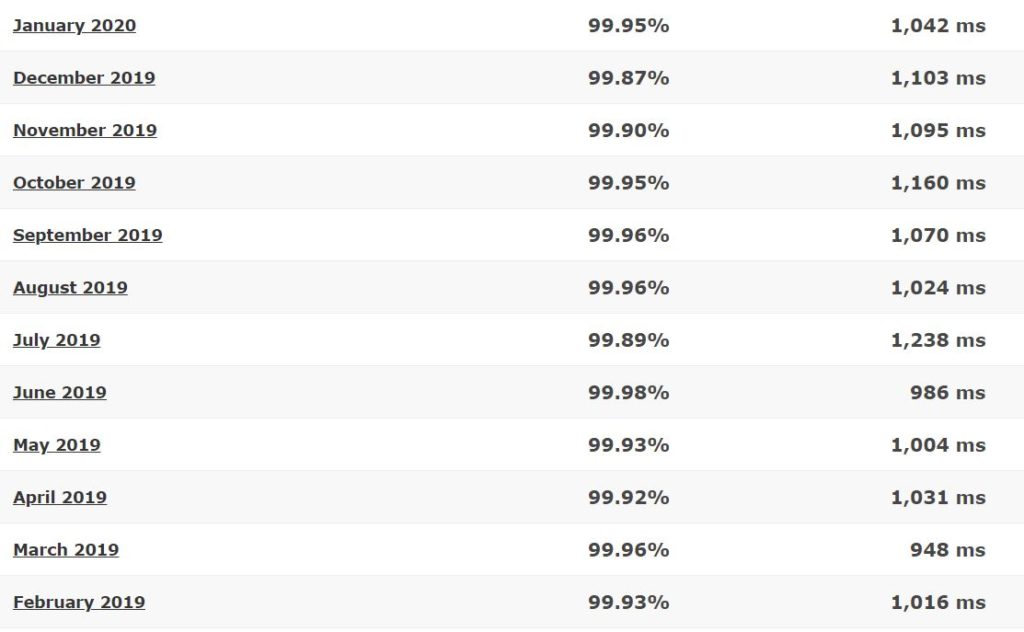 FatCow last 12-month detailed statistics