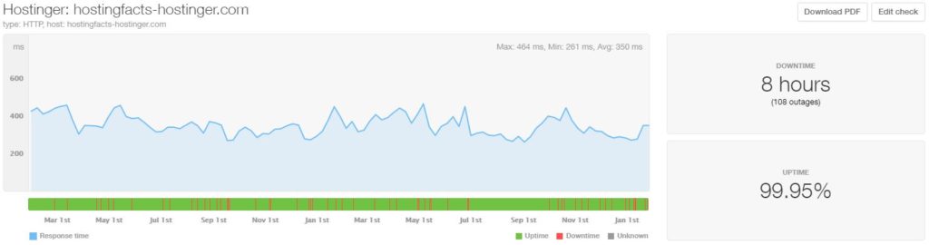 hostinger-performance-24months