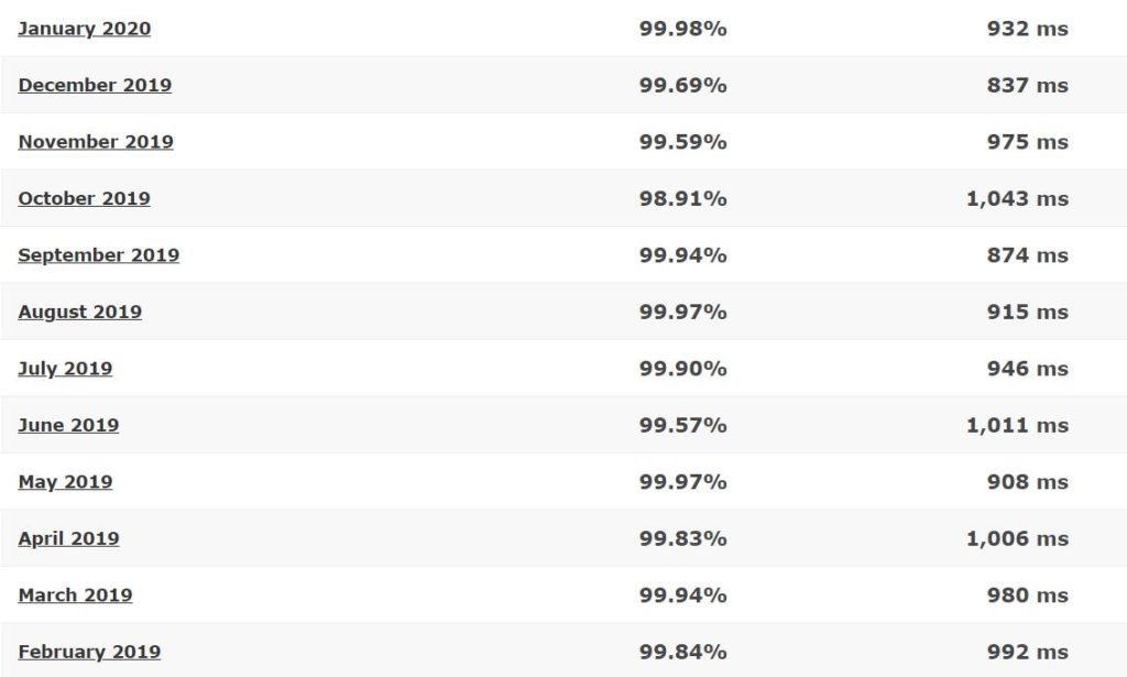 HostMetro last 12-month detailed statistics