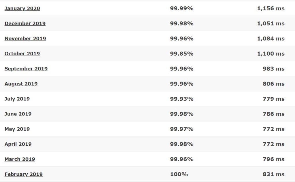 HostMonster last 16-month detailed statistics