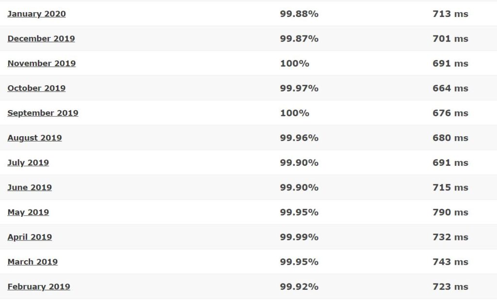 iPage 12-month detailed statistics