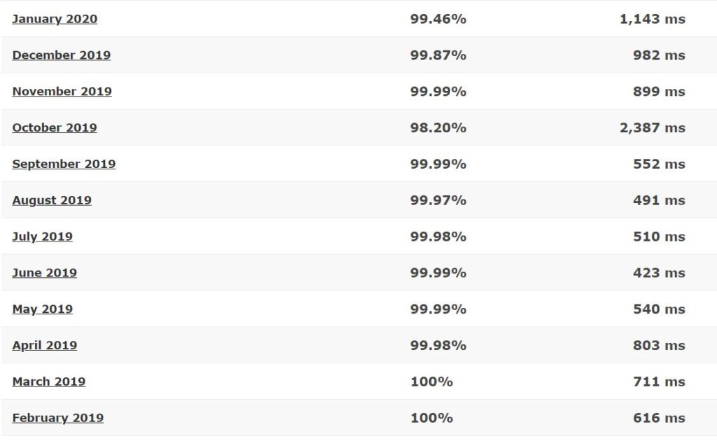 JustHost last 12-month detailed statistics