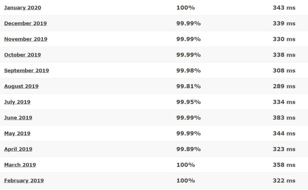 MDDHosting last 12-month detailed statistics