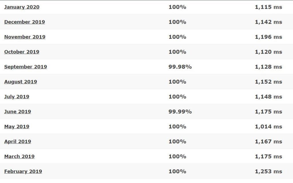 MidPhase last 12-month detailed statistics