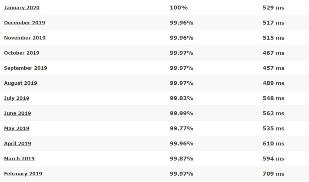 NameCheap last 12-month detailed statistics