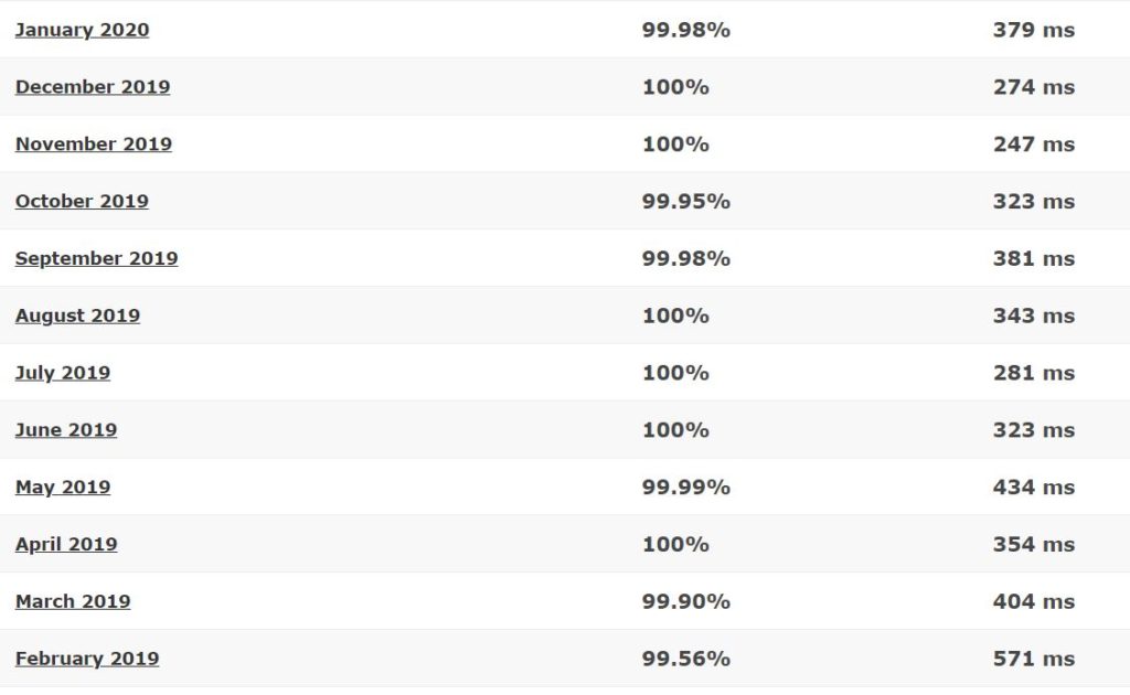 One-com last 12-month detailed statistics