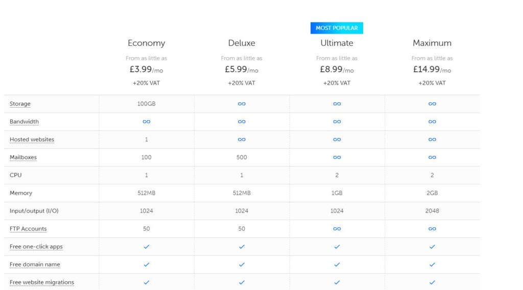 Tsohost Review Cons Pros After 12 Months Of Monitoring Images, Photos, Reviews