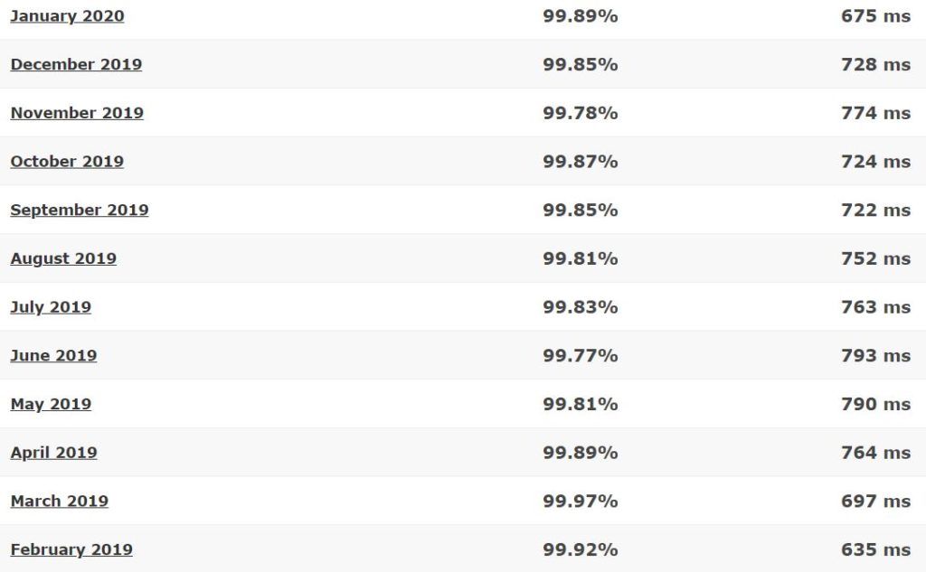 Webhostingpad Review Lowest Uptime We Ve Seen Stats Inside Images, Photos, Reviews