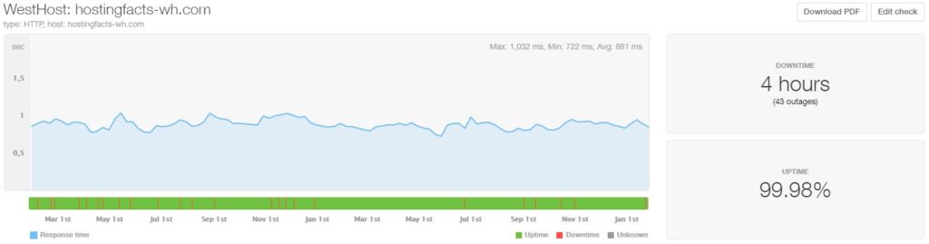 westhost-performance-24months