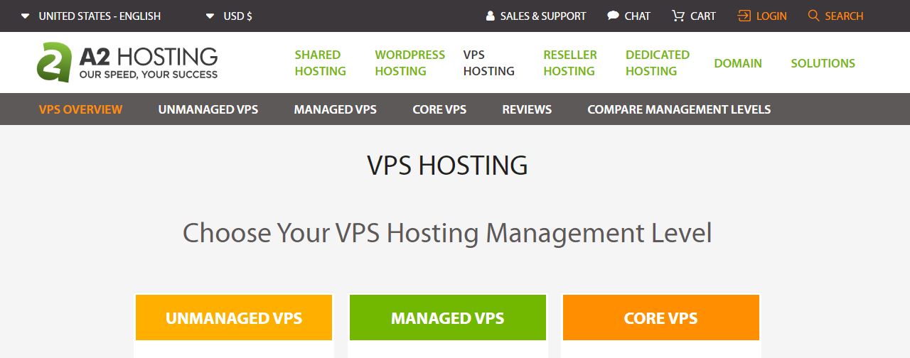 A2Hosting vps review