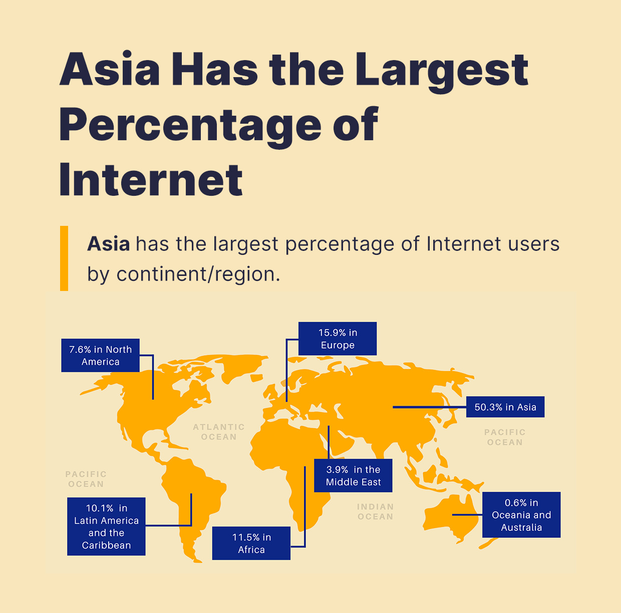 East интернет. The Highest number of Internet users?. Israel Internet Traffic NSA. Rate of Internet users. Country with the Highest percentage of corruption.