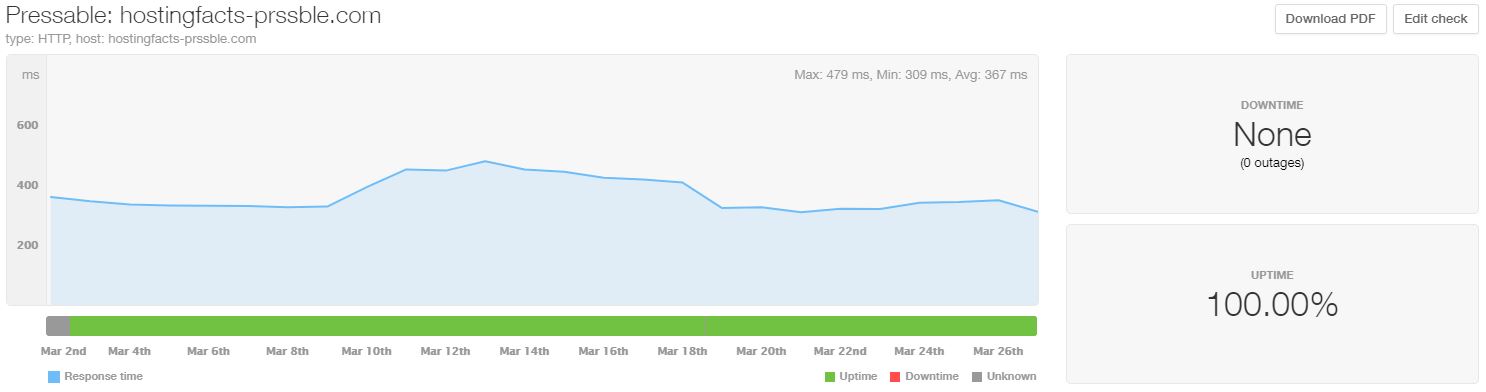 Pressable performance stats