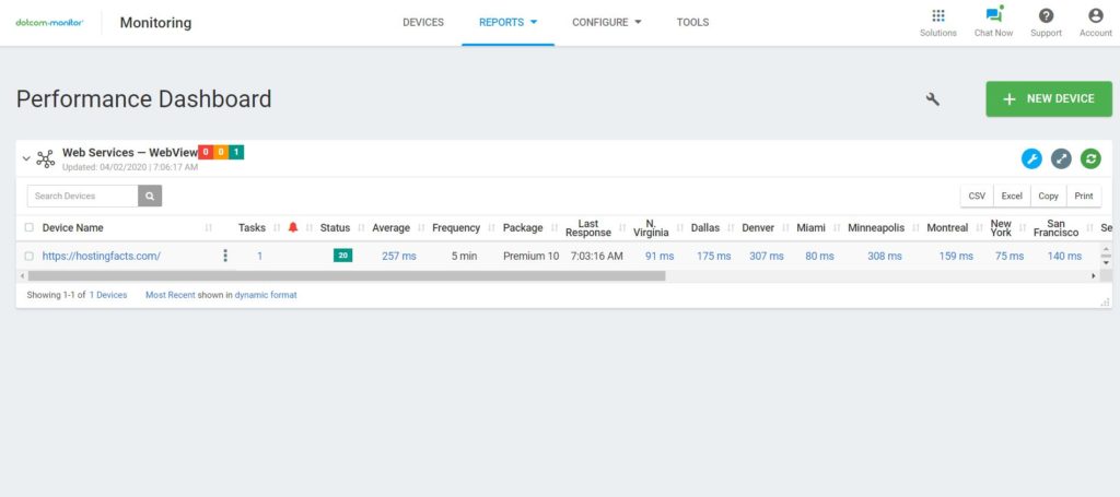 DotCom-Monitor performance dashboard