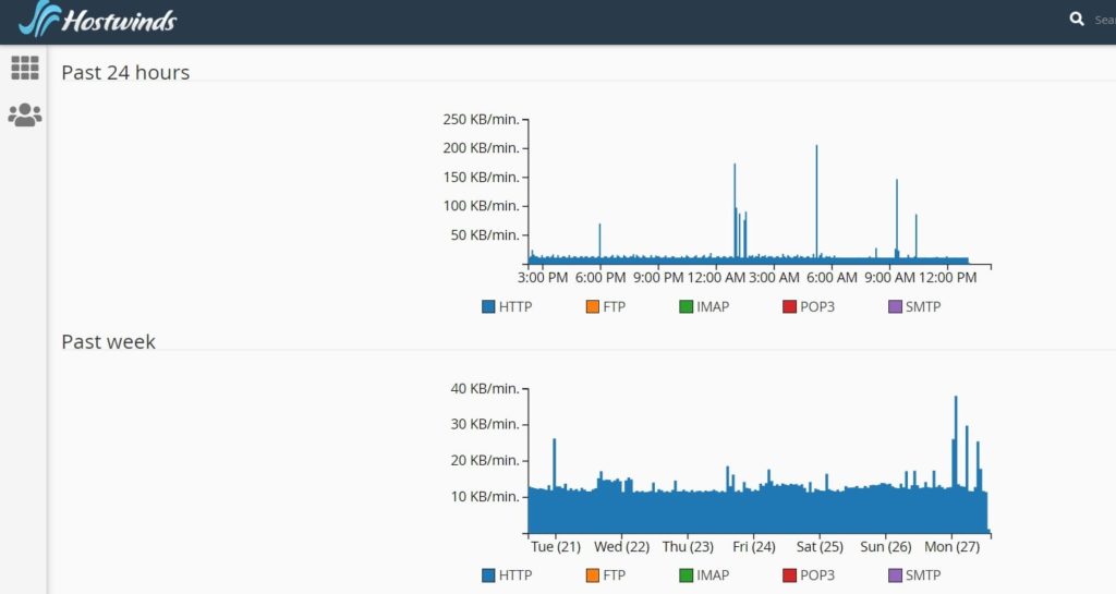 hostwinds statistics control panel