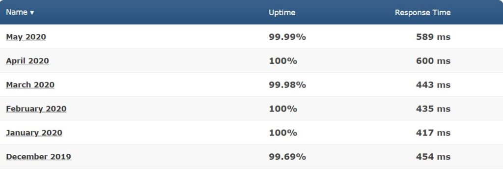 interserver average speed