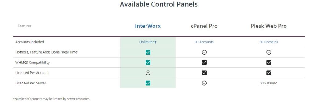 liquid web control panels