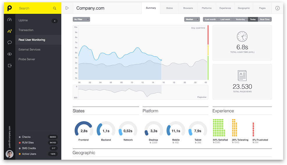 Pingdom monitoring service