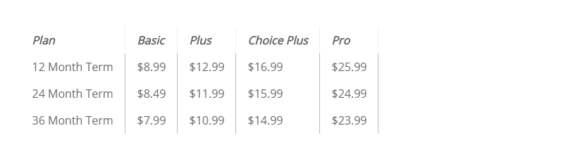 renewal prices for shared hosting plans