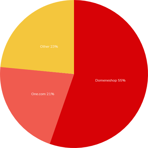 web hosting statistics norway