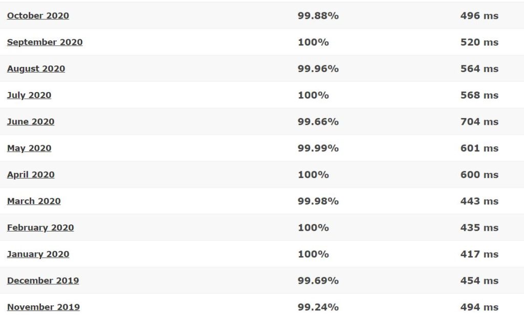 InterServer loading times and uptime