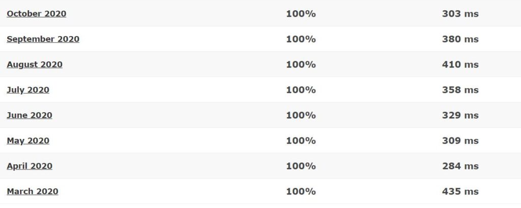 liquid web loading times